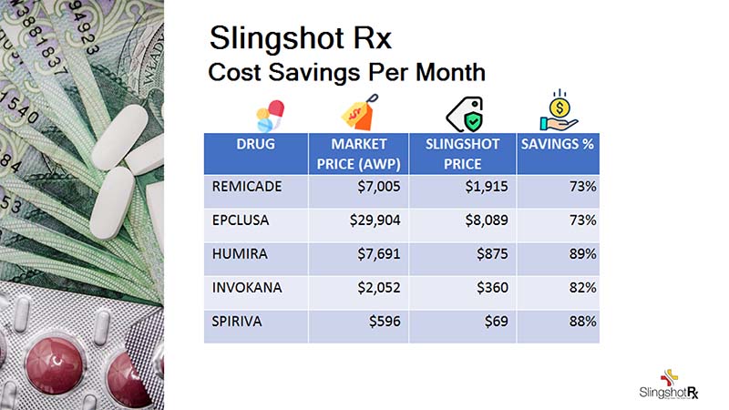 Cost Savings Per Month