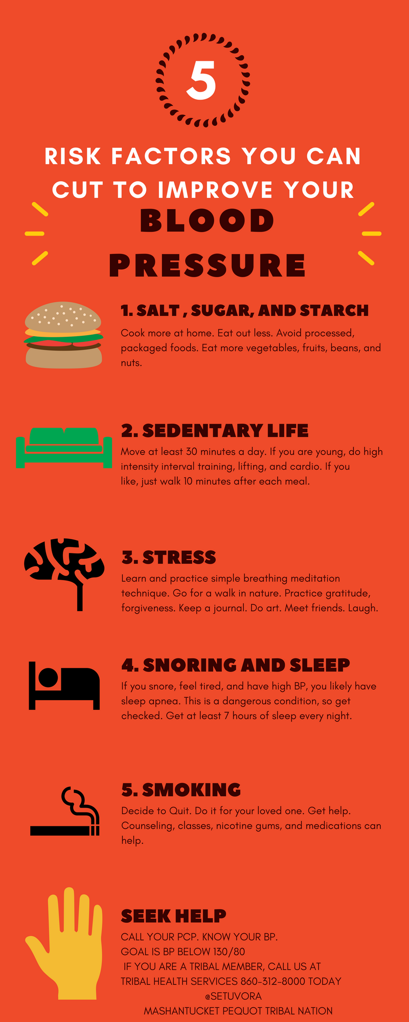 Is Your Blood Pressure Normal?